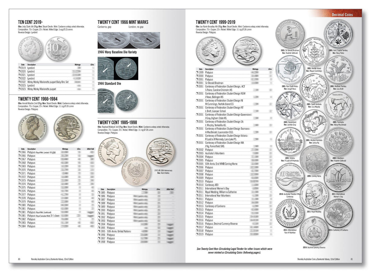 Renniks Australian Coin &amp; Banknote Values 32nd Ed. Hardcover