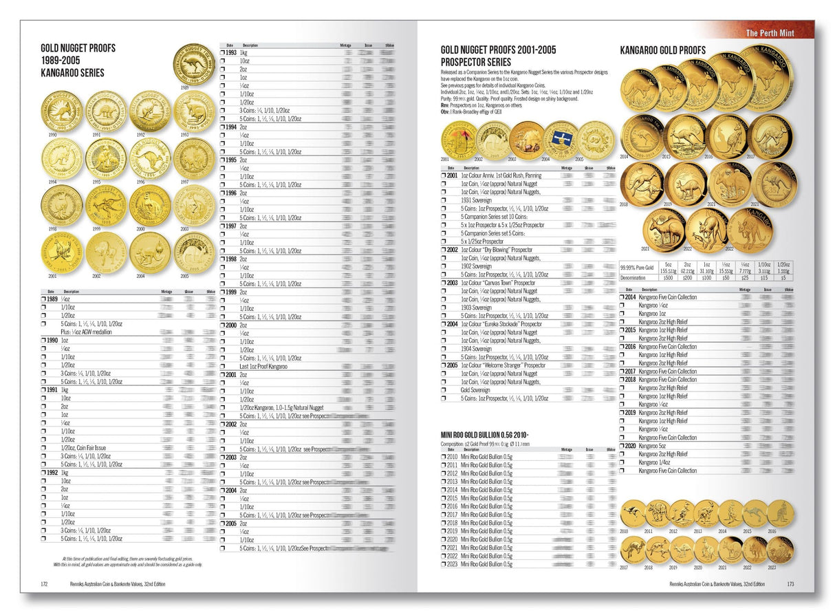 Renniks Australian Coin &amp; Banknote Values 32nd Ed. Hardcover