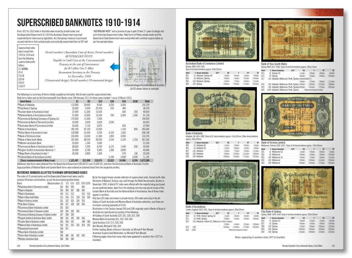 Renniks Australian Coin &amp; Banknote Values 32nd Ed. Hardcover